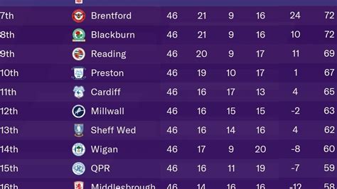 Championship » Table calculator .
